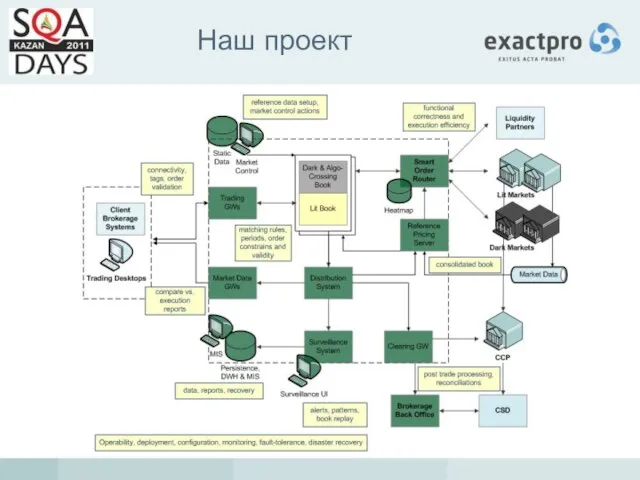 Наш проект