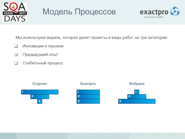 Модель Процессов Мы используем модель, которая делит проекты и виды работ на