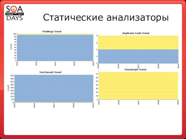 Статические анализаторы