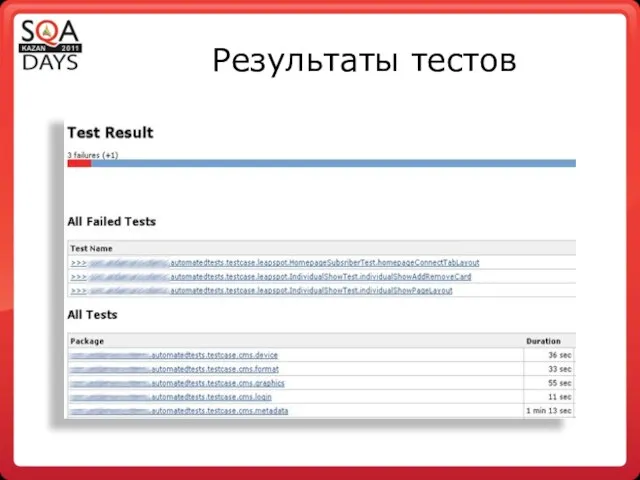 Результаты тестов