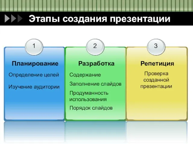 Этапы создания презентации 1 Планирование 2 Разработка 3 Репетиция Определение целей Изучение