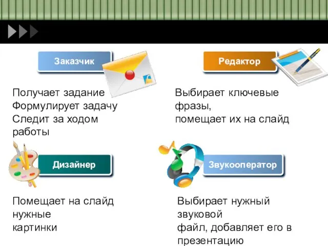 Заказчик Дизайнер Редактор Звукооператор Получает задание Формулирует задачу Следит за ходом работы