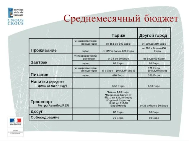 Среднемесячный бюджет