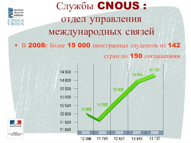 В 2008г более 15 000 иностранных студентов из 142 стран по 150