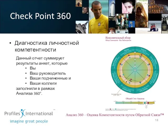 Check Point 360 Диагностика личностной компетентности Данный отчет суммирует результаты анкет, которые