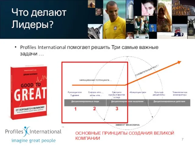 Что делают Лидеры? Profiles International помогает решить Три самые важные задачи …