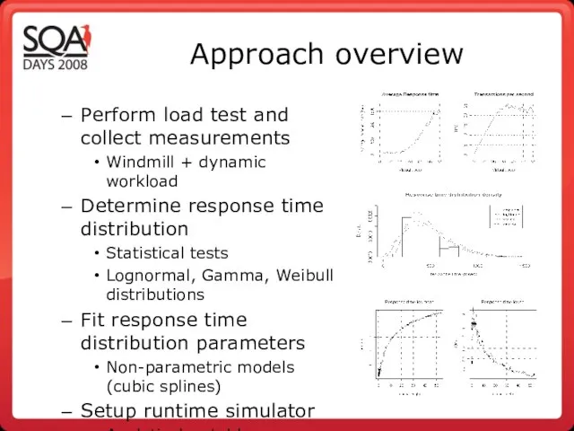 Approach overview Perform load test and collect measurements Windmill + dynamic workload