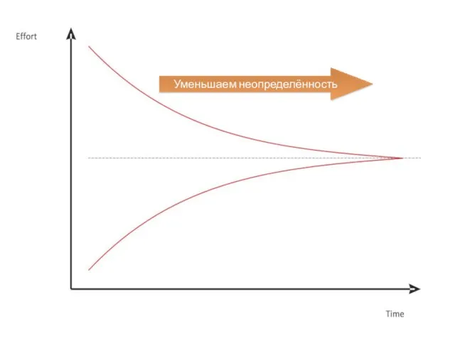 Уменьшаем неопределённость