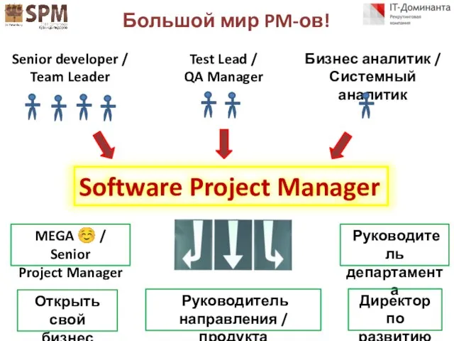 Большой мир PM-ов! Software Project Manager Test Lead / QA Manager Senior