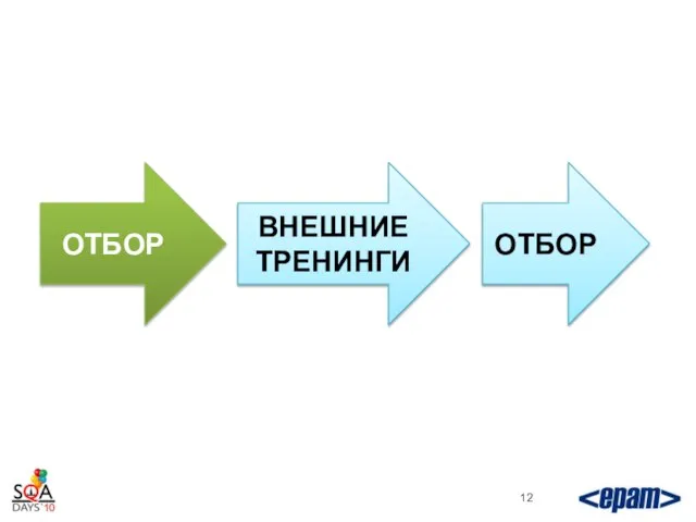 ОТБОР ВНЕШНИЕ ТРЕНИНГИ ОТБОР