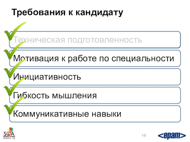 Требования к кандидату Техническая подготовленность Мотивация к работе по специальности