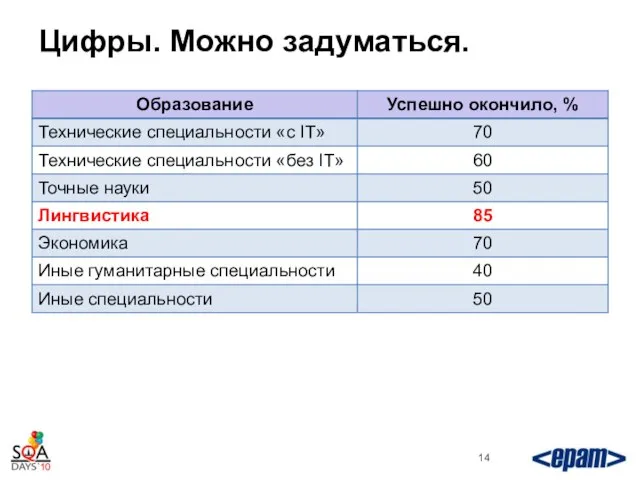 Цифры. Можно задуматься.