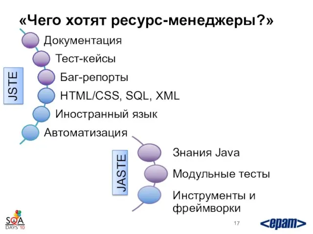 «Чего хотят ресурс-менеджеры?»