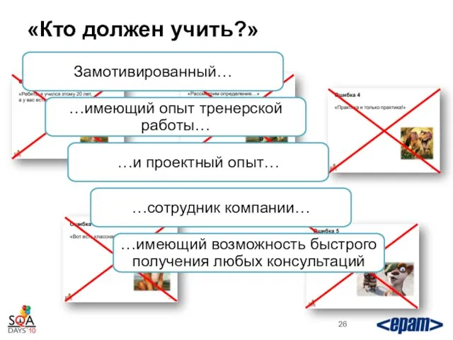 «Кто должен учить?» Замотивированный… …имеющий опыт тренерской работы… …и проектный опыт… …сотрудник