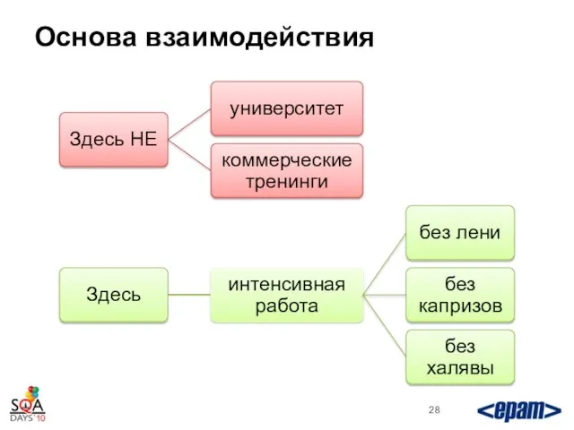 Основа взаимодействия Здесь НЕ университет коммерческие тренинги Здесь интенсивная работа без лени без капризов без халявы