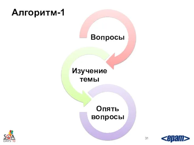 Алгоритм-1 Вопросы Изучение темы Опять вопросы