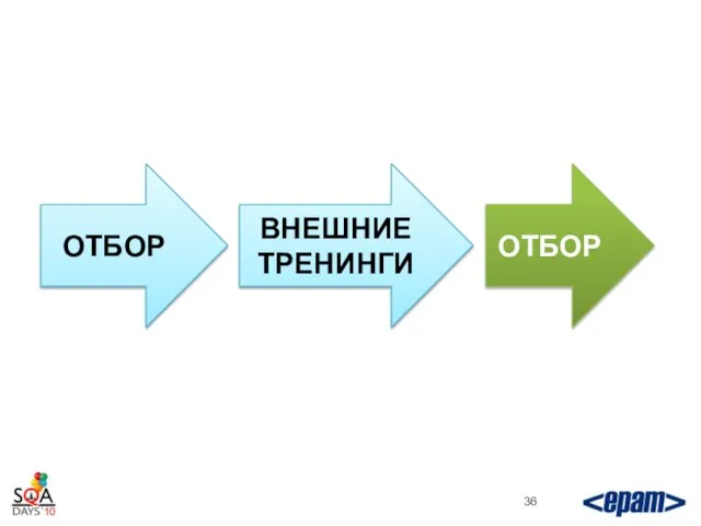 ОТБОР ВНЕШНИЕ ТРЕНИНГИ ОТБОР