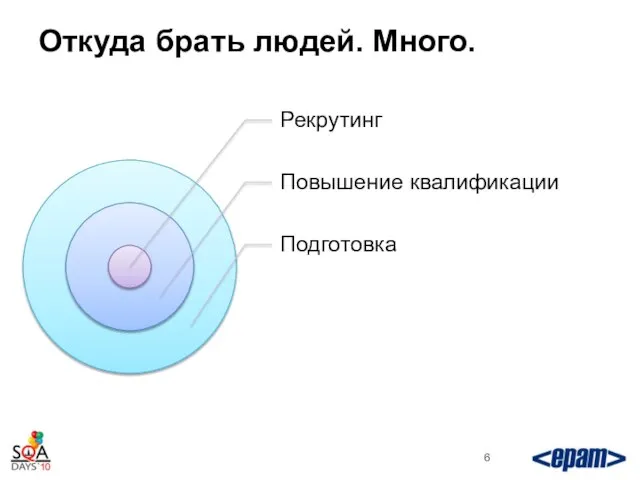 Откуда брать людей. Много.