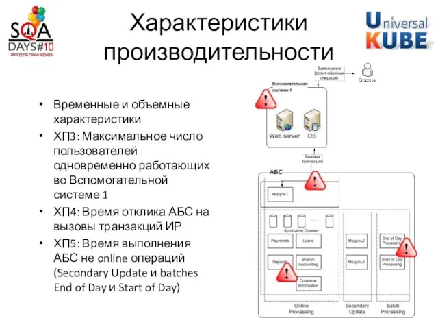 Характеристики производительности Временные и объемные характеристики ХП3: Максимальное число пользователей одновременно работающих