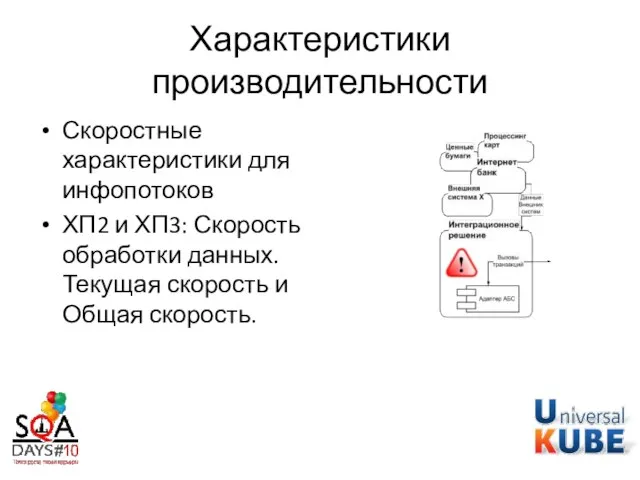 Характеристики производительности Скоростные характеристики для инфопотоков ХП2 и ХП3: Скорость обработки данных.