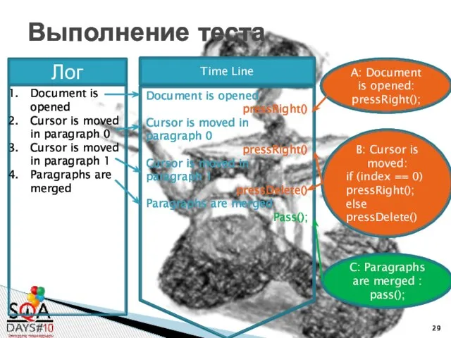 Выполнение теста Document is opened Cursor is moved in paragraph 0 Cursor