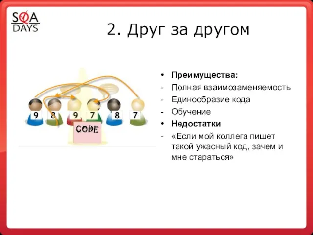 2. Друг за другом Преимущества: Полная взаимозаменяемость Единообразие кода Обучение Недостатки «Если