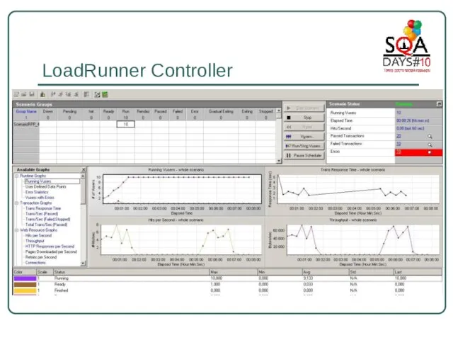 LoadRunner Controller