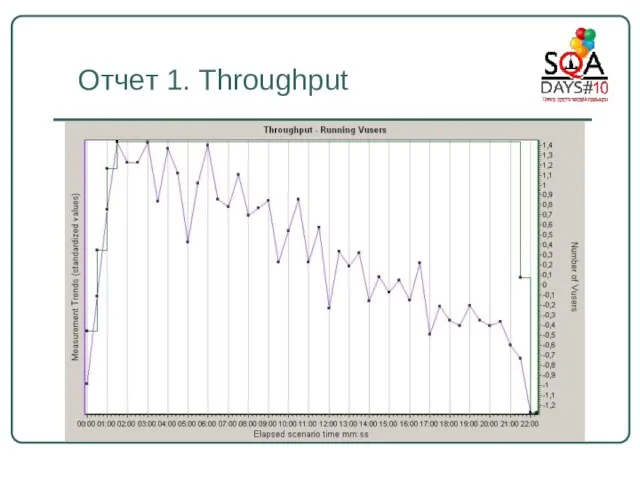 Отчет 1. Throughput