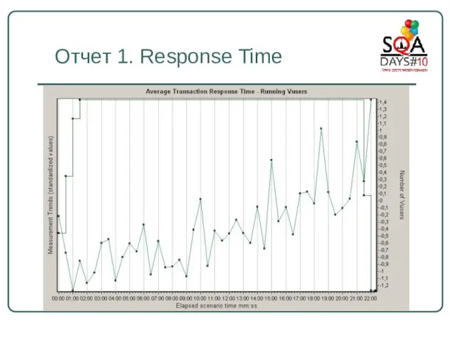 Отчет 1. Response Time