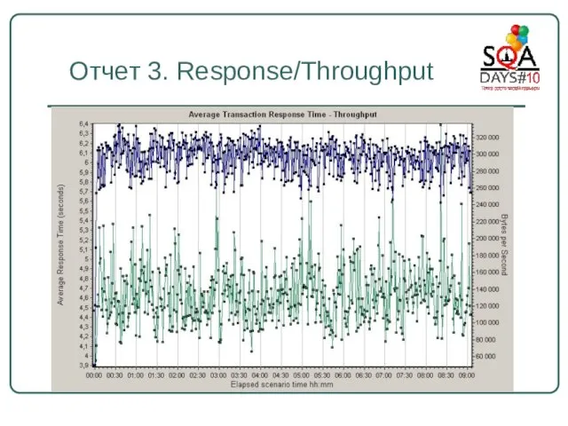 Отчет 3. Response/Throughput