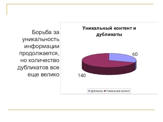 Борьба за уникальность информации продолжается, но количество дубликатов все еще велико