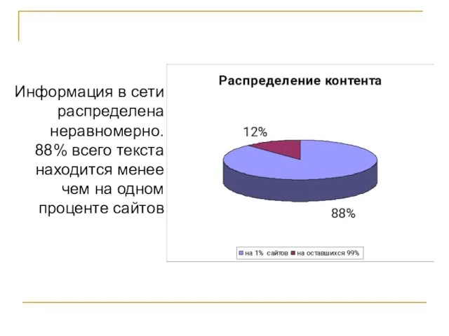 Информация в сети распределена неравномерно. 88% всего текста находится менее чем на одном проценте сайтов