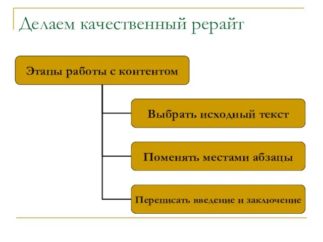 Делаем качественный рерайт