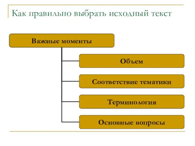 Как правильно выбрать исходный текст