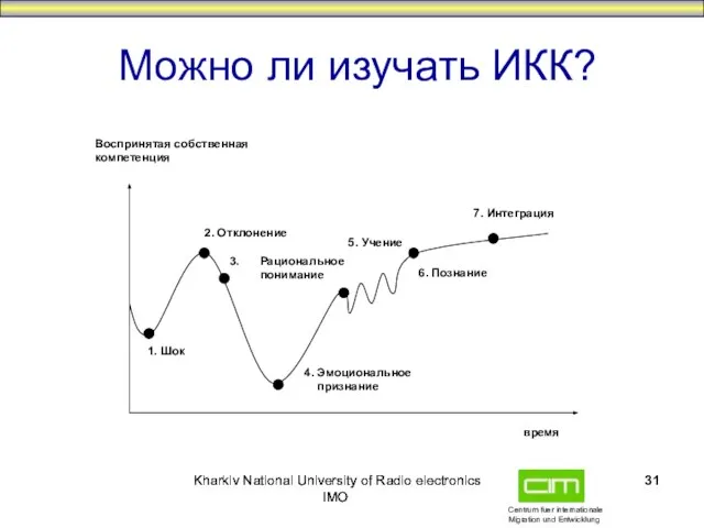 Kharkiv National University of Radio electronics IMO Kharkiv National University of Radio