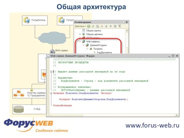 Общая архитектура