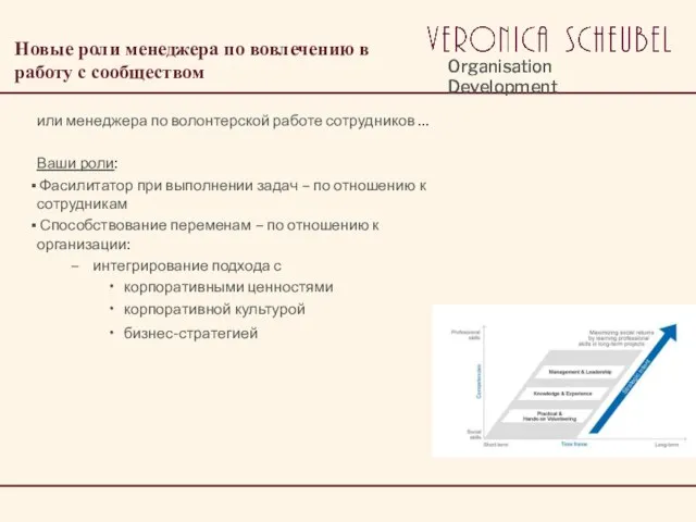 Новые роли менеджера по вовлечению в работу с сообществом или менеджера по