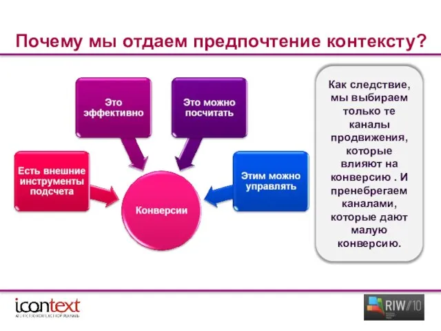 Почему мы отдаем предпочтение контексту? Как следствие, мы выбираем только те каналы