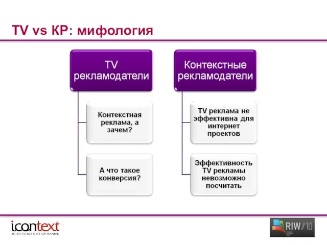 TV vs КР: мифология