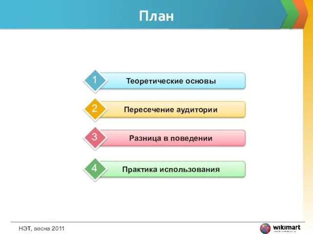 План НЭТ, весна 2011 Теоретические основы 1 Пересечение аудитории 2 Разница в