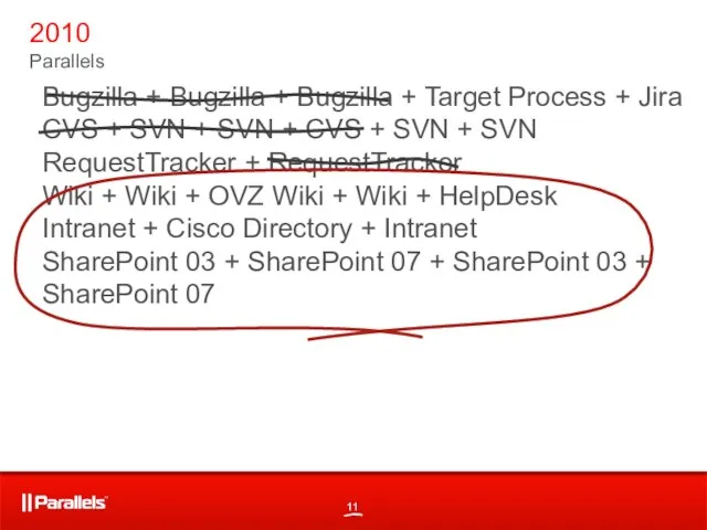 2010 Parallels Bugzilla + Bugzilla + Bugzilla + Target Process + Jira