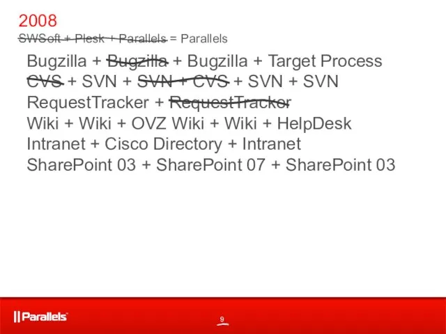 2008 SWSoft + Plesk + Parallels = Parallels Bugzilla + Bugzilla +