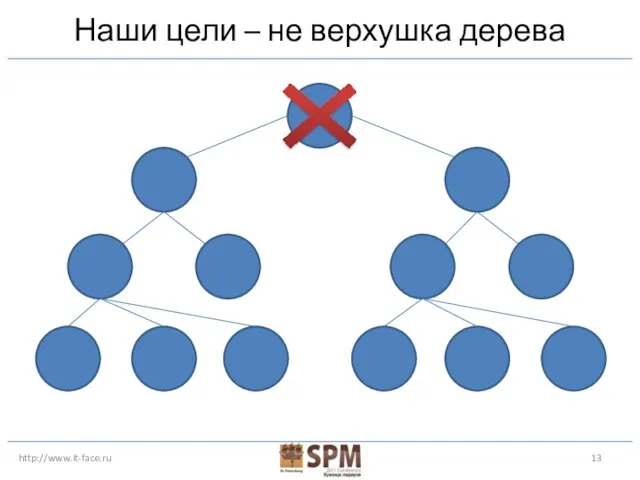 http://www.it-face.ru Наши цели – не верхушка дерева