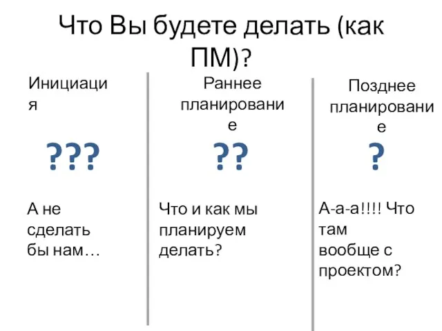 Что Вы будете делать (как ПМ)? Инициация Раннее планирование Позднее планирование А