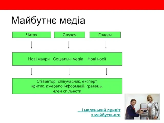 Майбутнє медіа …і маленький привіт з майбутнього