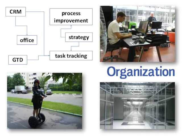 CRM office strategy process improvement task tracking GTD