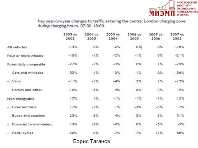 Борис Таганов