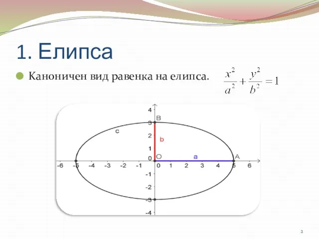 1. Елипса Kаноничен вид равенка на елипса.