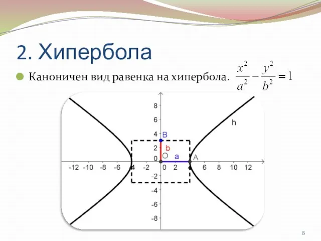 2. Хипербола Каноничен вид равенка на хипербола.
