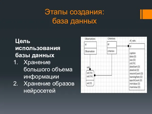 Этапы создания: база данных Цель использования базы данных Хранение большого объема информации Хранение образов нейросетей